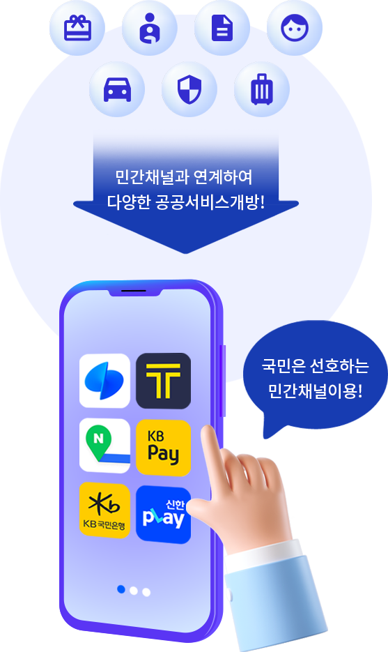 정부는 디지털서비스개방을 통해 청년, 교통, 안전, 여행·휴양, 임신·육아, 바우처·증명, 발급 등의 다양한 주제의 공공서비스를 개방합니다. 국민은 토스, 카카오T, 네이버 지도, KB Pay, 국민은행, 신한 SOL페이 등의 선호하는 민간채널을 통해 이를 이용할 수 있습니다.